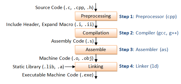 c++ architecture