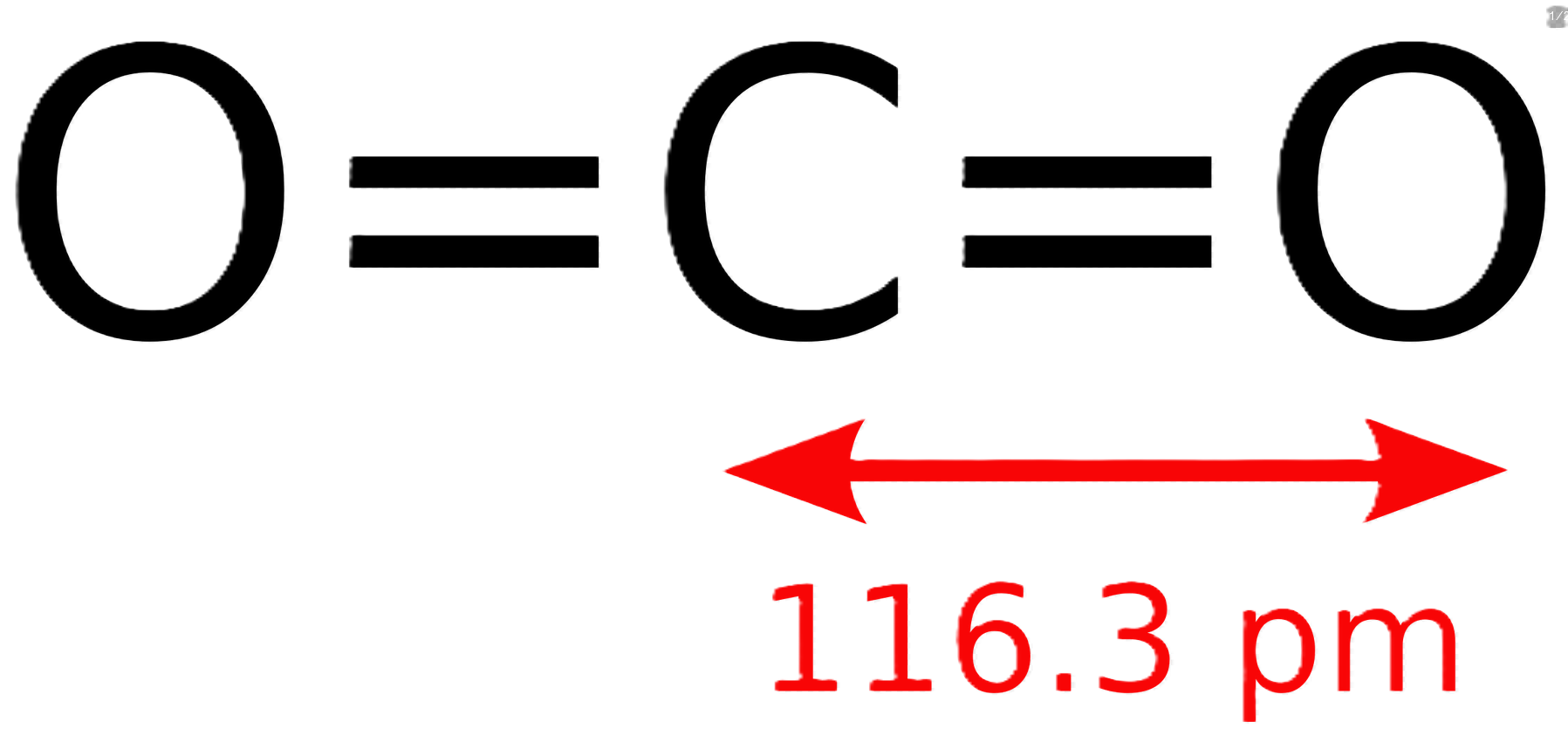 Dimensions of carbon dioxide molecule