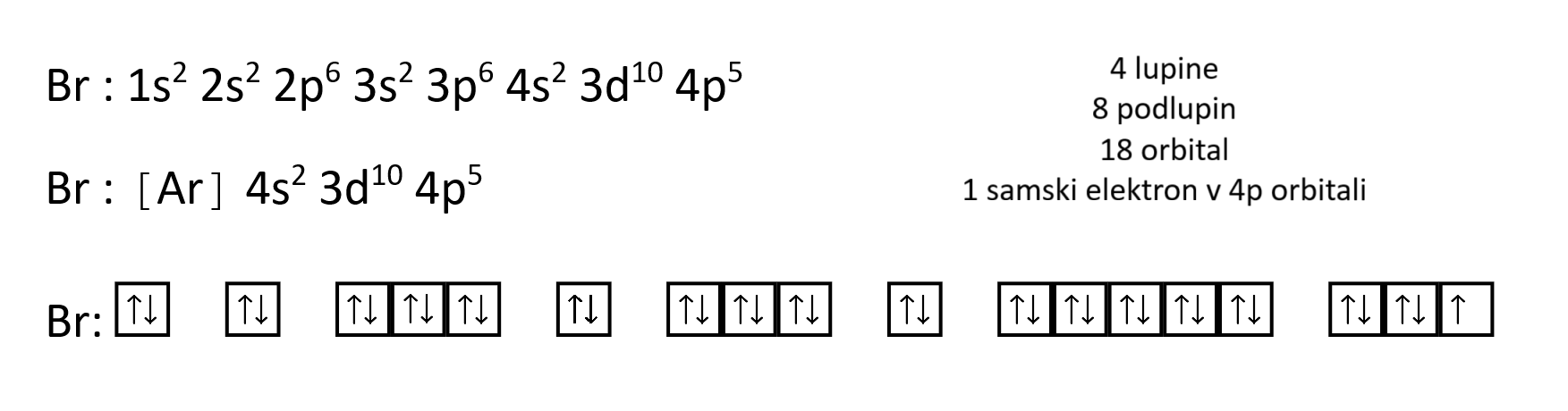 elektronska konfiguracija broma