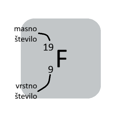 vrstno in masno število