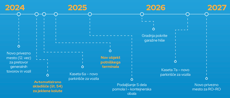 Primerjava pretovora