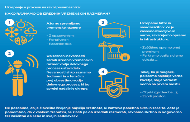Ukrepanje v primeru izrednih razmer